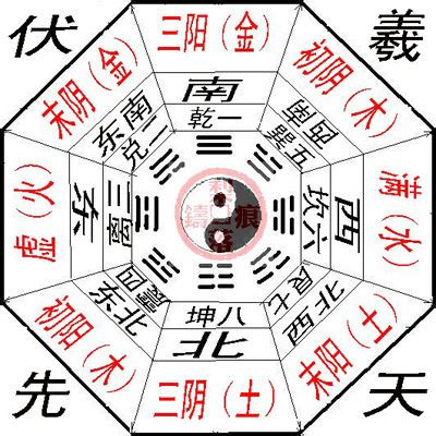 八卦對應|易經八卦:八卦卦象,含義,八卦關係,八卦與五行,八卦與四大元素,八。